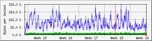 month