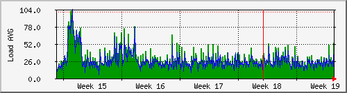 month